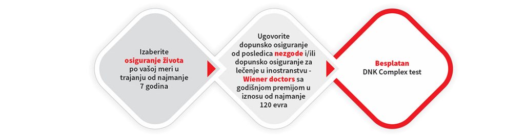 Sigurni u sebe