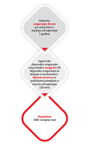 Sigurni u sebe
